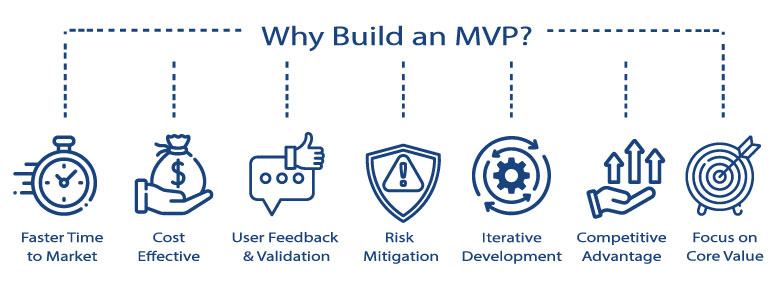 Why-Build-MVP