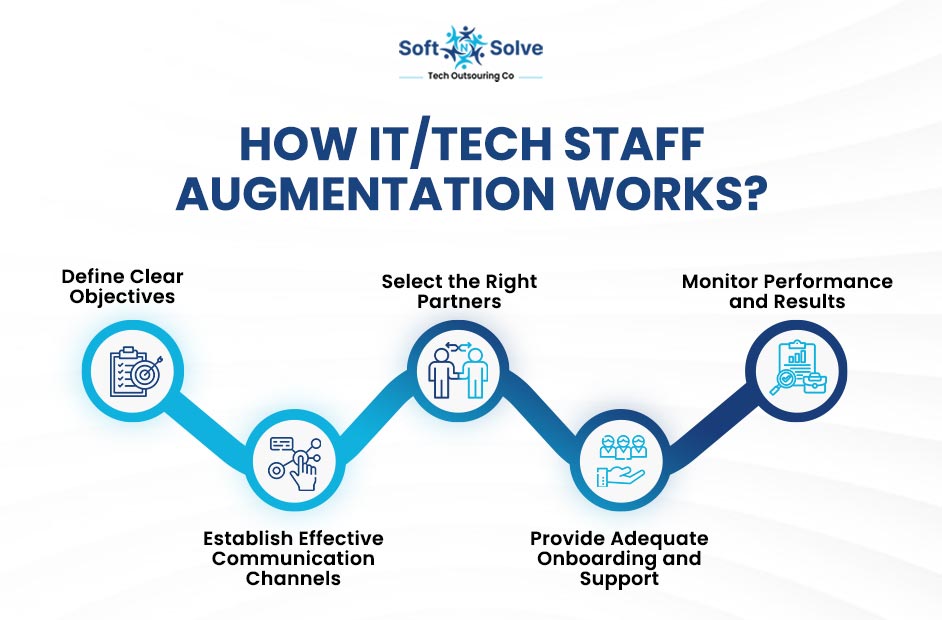 How-IT-Tech-staff-augmentation-works