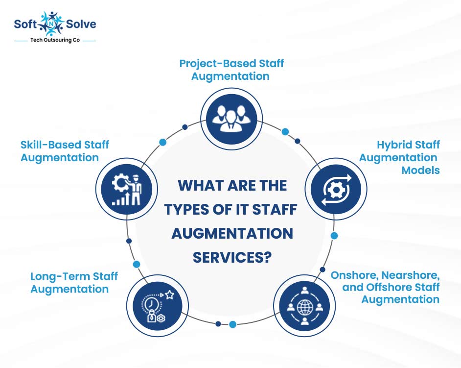 What-are-the-Types-of-IT-Staff-Augmentation-Services