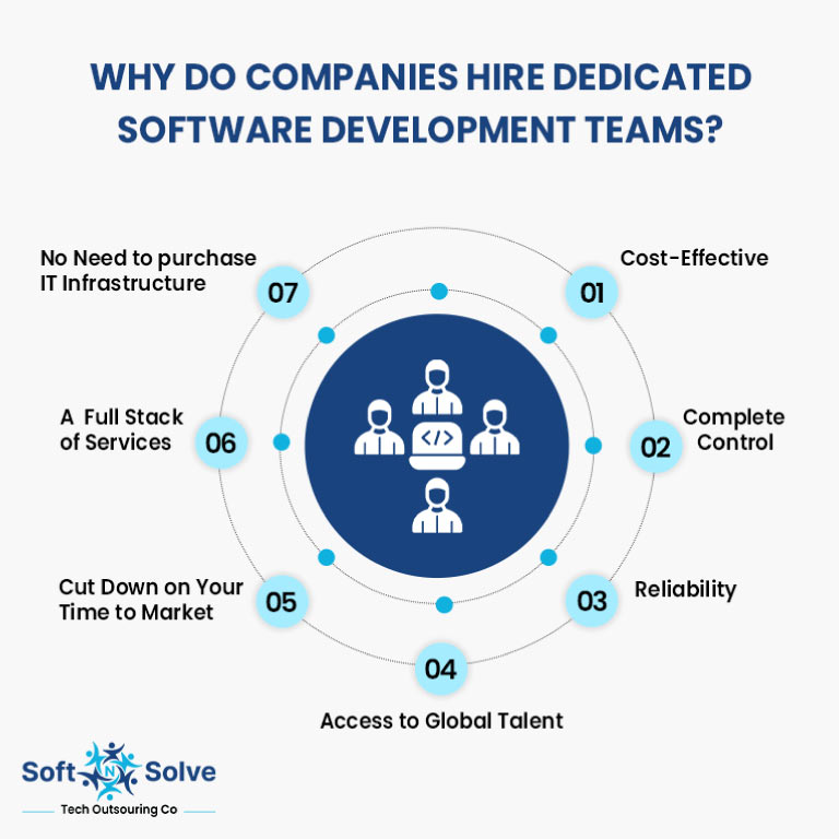 Why-Do-Companies-Hire-Dedicated-Software-Development-Teams